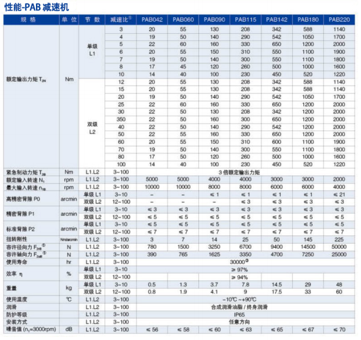 PAB減速機.png